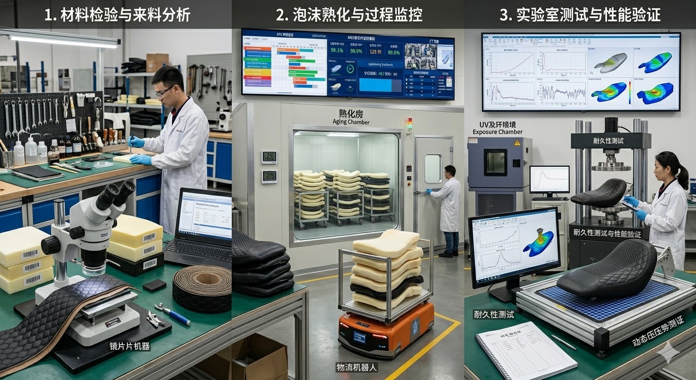Composite image showing incoming inspection, controlled foam curing, and laboratory durability testing for seats.